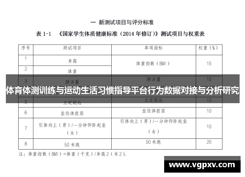 体育体测训练与运动生活习惯指导平台行为数据对接与分析研究