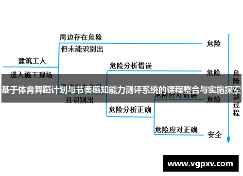 基于体育舞蹈计划与节奏感知能力测评系统的课程整合与实施探索