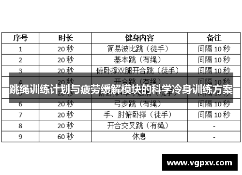 跳绳训练计划与疲劳缓解模块的科学冷身训练方案